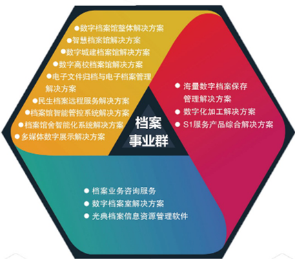 0726-“二十年”磨一剑 信息发展与您携手制胜档案“十三五”808.png 0726-“二十年”磨一剑 信息发展与您携手制胜档案“十三五”808.png