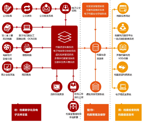 0726-“二十年”磨一剑 信息发展与您携手制胜档案“十三五”1133.png 0726-“二十年”磨一剑 信息发展与您携手制胜档案“十三五”1133.png