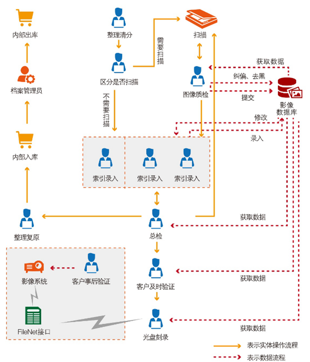 0726-“二十年”磨一剑 信息发展与您携手制胜档案“十三五”1518.png 0726-“二十年”磨一剑 信息发展与您携手制胜档案“十三五”1518.png