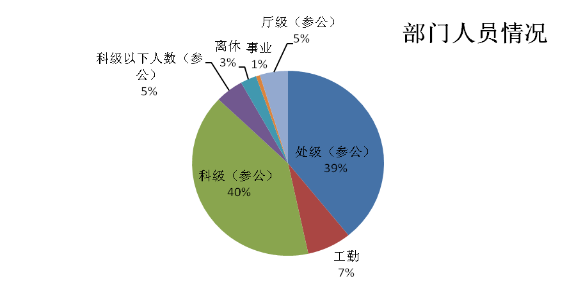 人员.png 人员.png