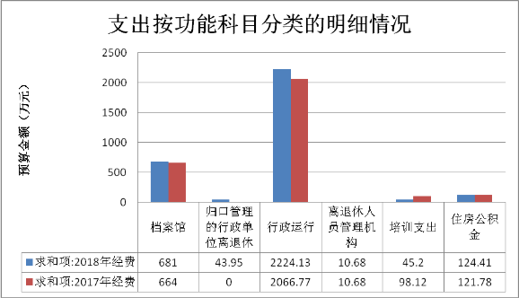 支出.png 支出.png