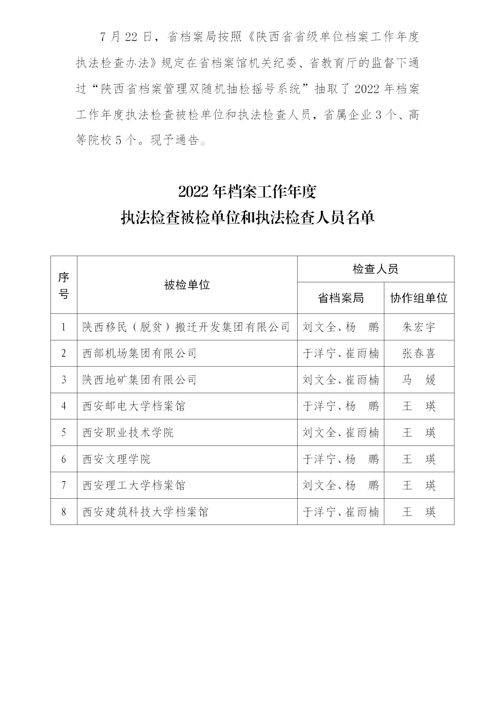 陕西省档案局关于2022年省级单位档案工作_01.jpg