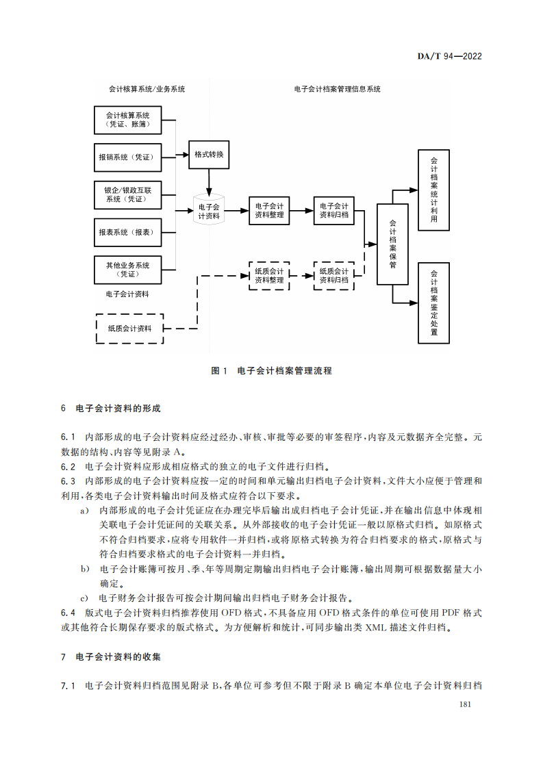 电子会计档案管理规范_04.png