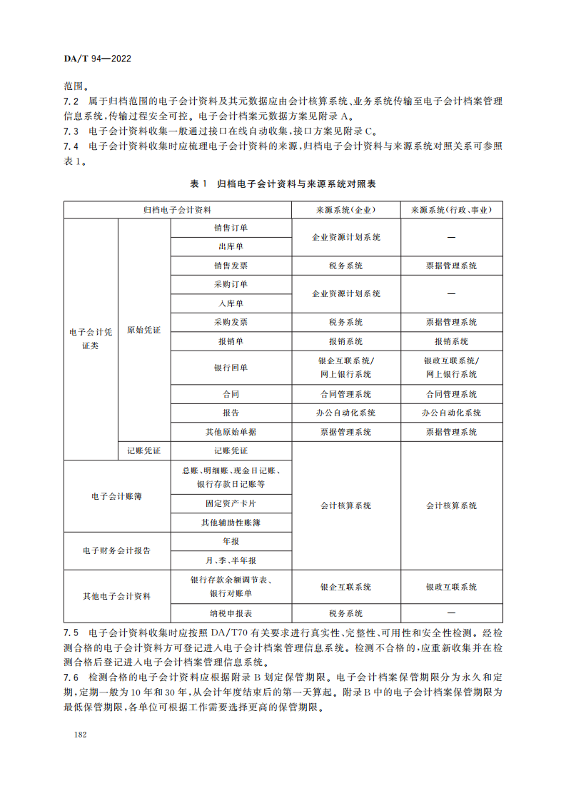 电子会计档案管理规范_05.png