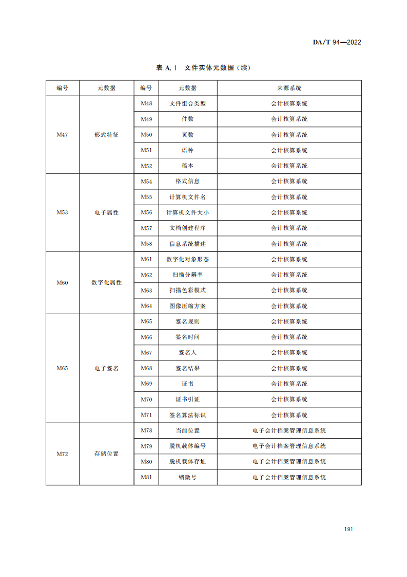 电子会计档案管理规范_14.png