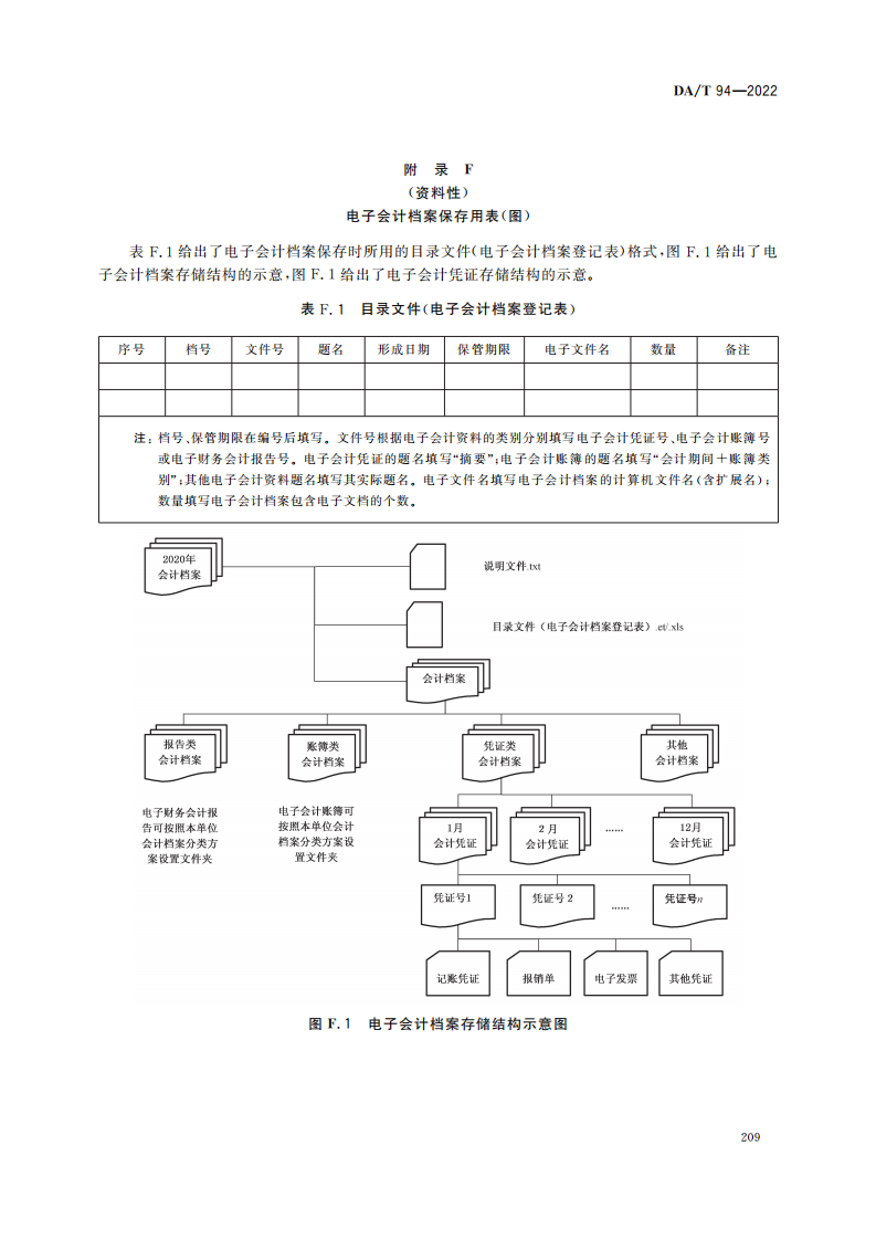 电子会计档案管理规范_32.png