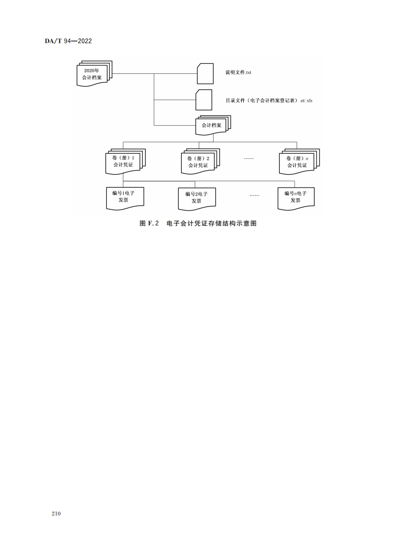 电子会计档案管理规范_33.png