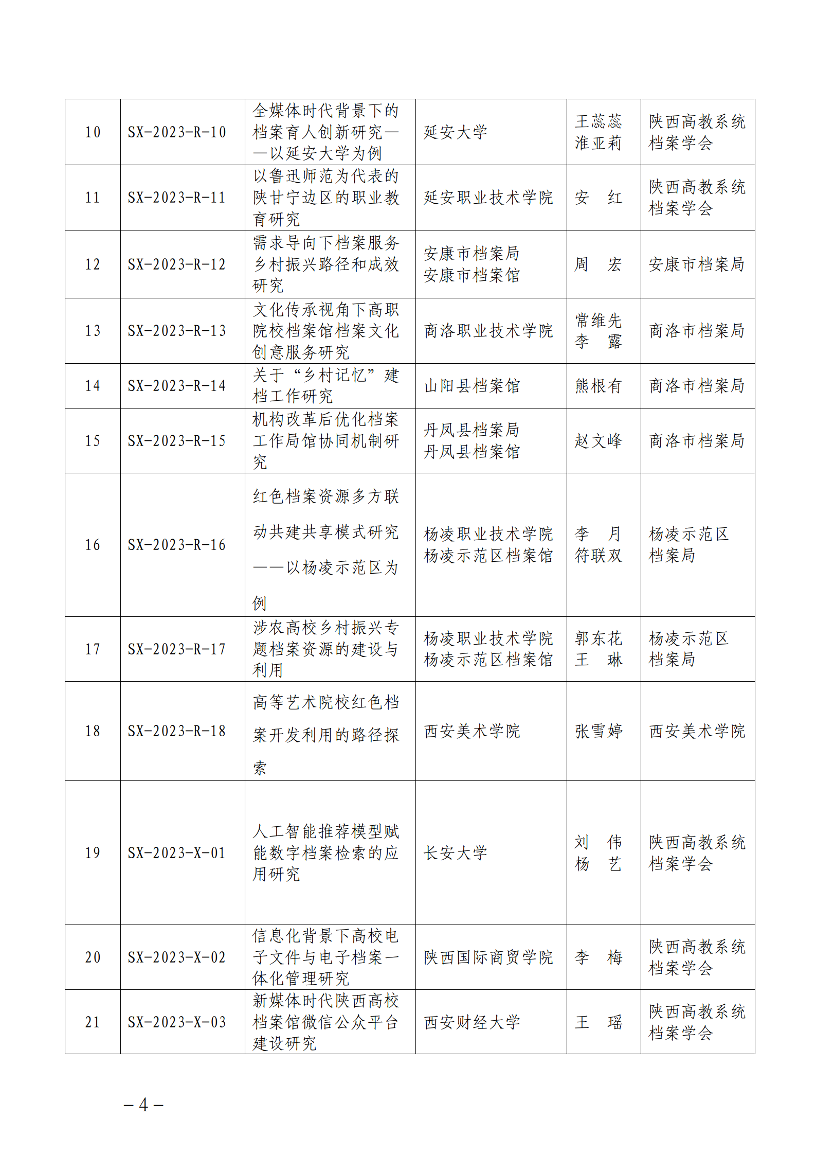 陕档局发［2023］26号（陕西省档案局关于印发《2023年度陕西省档案局科技项目计划》的通知）_04.png