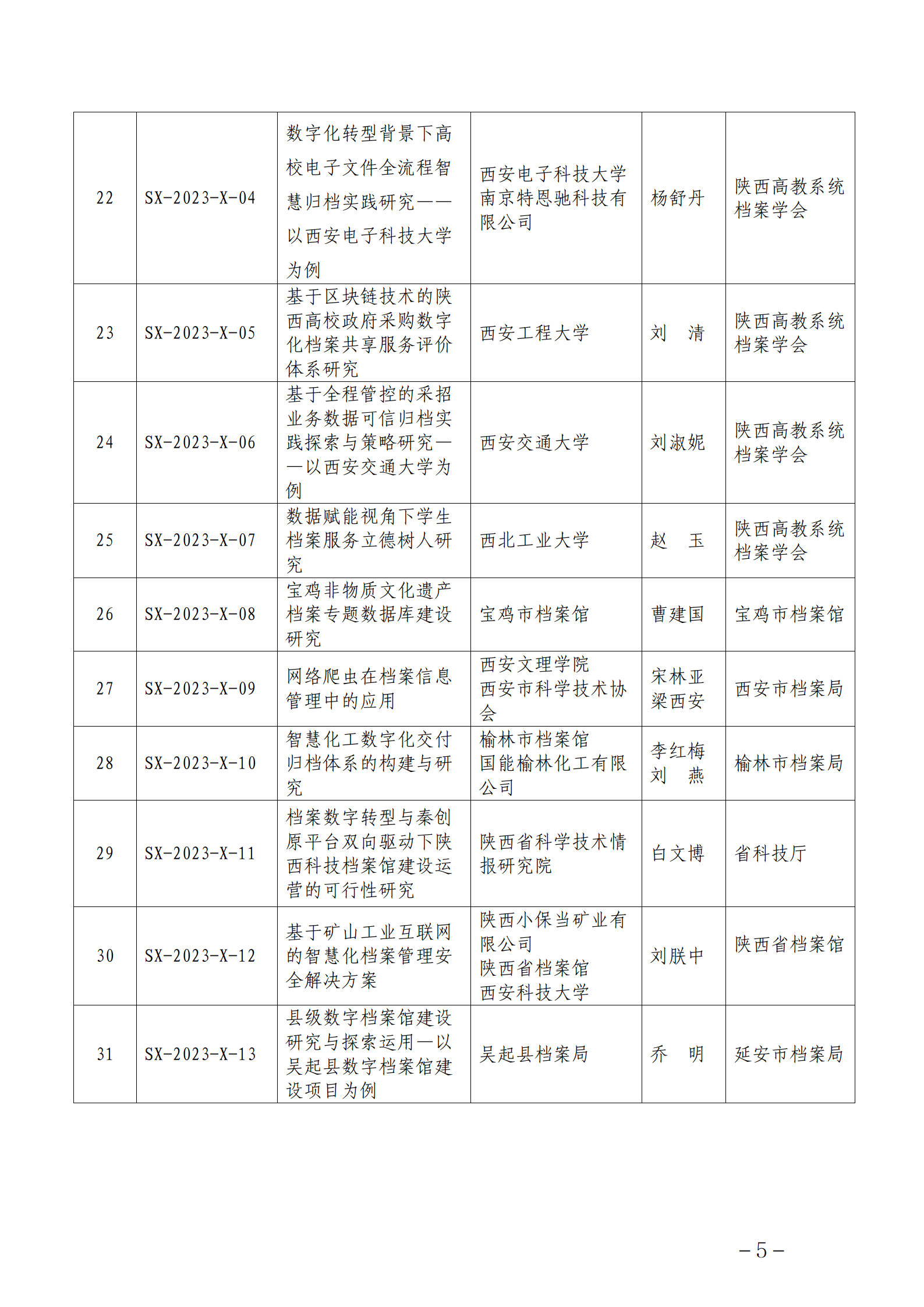 陕档局发［2023］26号（陕西省档案局关于印发《2023年度陕西省档案局科技项目计划》的通知）_05.png