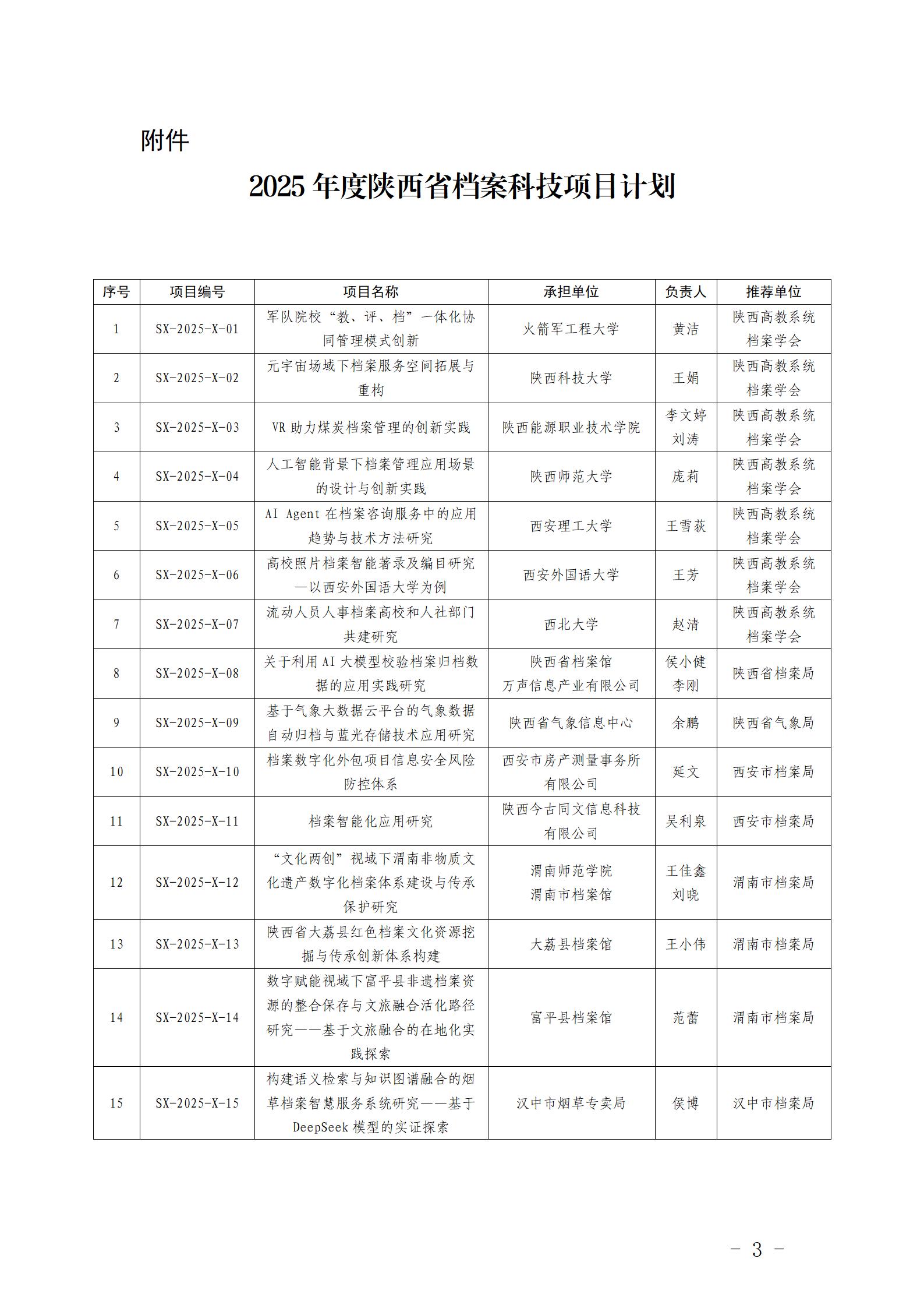 陕西省档案局关于印发《2025年度陕西省档案局科技项目计划》的通知)2.0_03.jpg 陕西省档案局关于印发《2025年度陕西省档案局科技项目计划》的通知)2.0_03.jpg