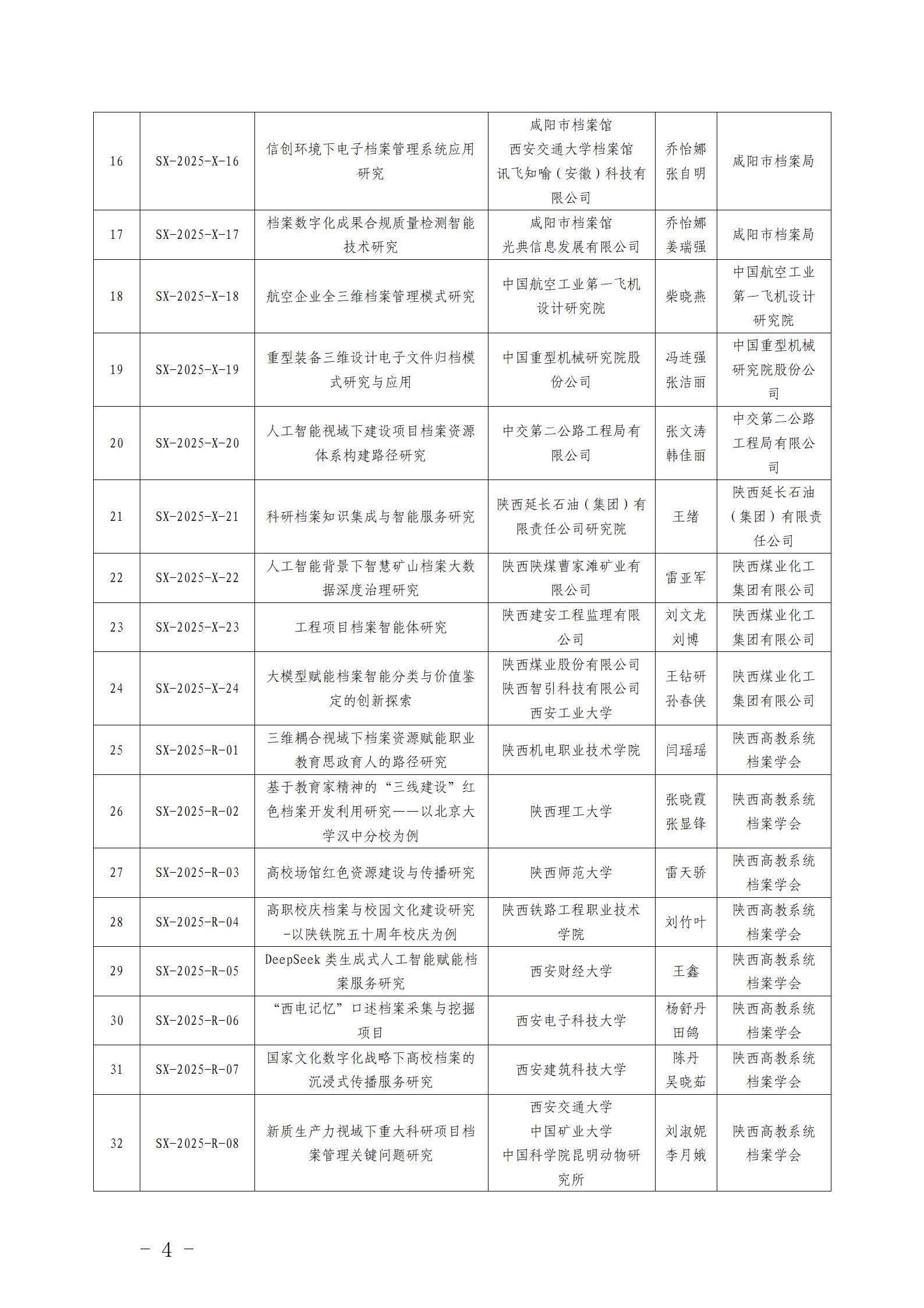 陕西省档案局关于印发《2025年度陕西省档案局科技项目计划》的通知)2.0_04.jpg 陕西省档案局关于印发《2025年度陕西省档案局科技项目计划》的通知)2.0_04.jpg