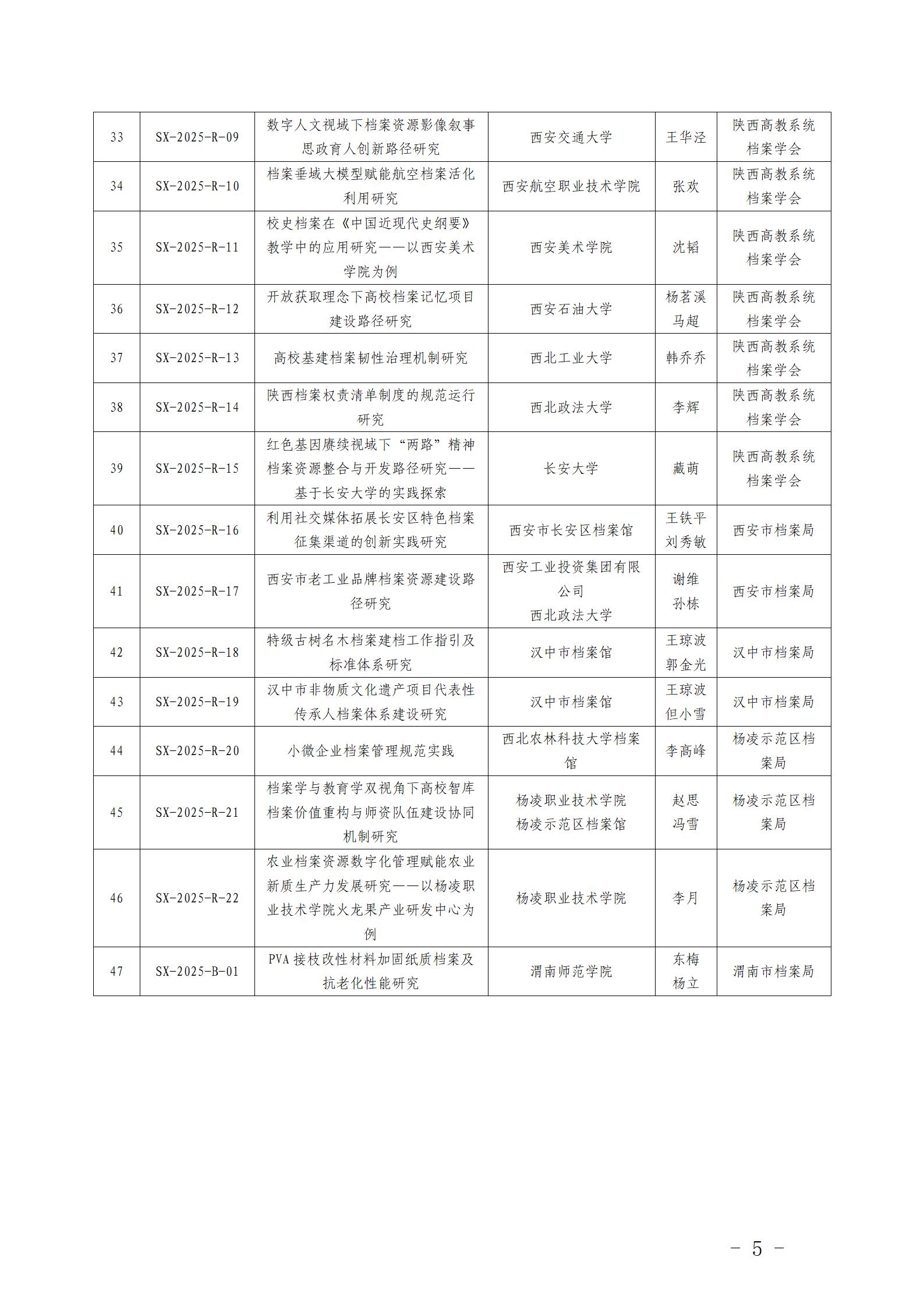 陕西省档案局关于印发《2025年度陕西省档案局科技项目计划》的通知)2.0_05.jpg 陕西省档案局关于印发《2025年度陕西省档案局科技项目计划》的通知)2.0_05.jpg