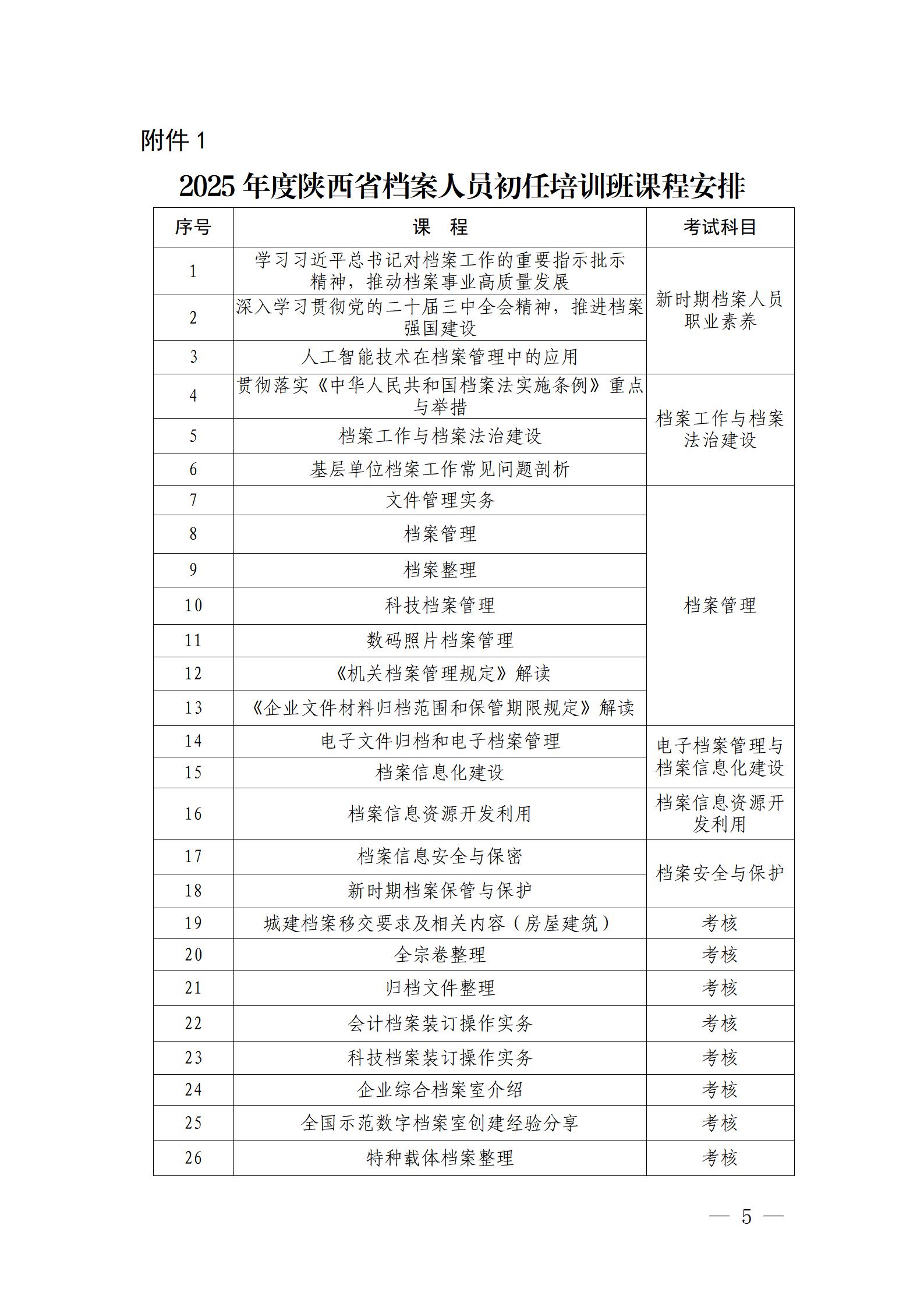陕档局函［2025］28号（陕西省档案局关于举办2025年度档案人员初任培训班的通知）_05.jpg